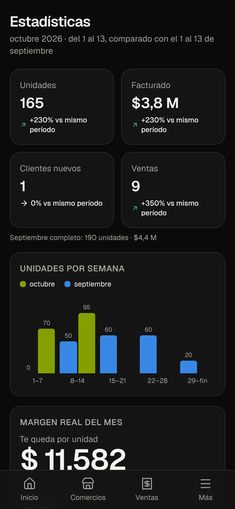 Cuánto vendiste y ganaste